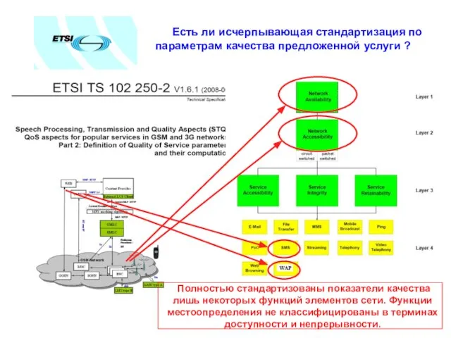 Есть ли исчерпывающая стандартизация по параметрам качества предложенной услуги ? Полностью стандартизованы