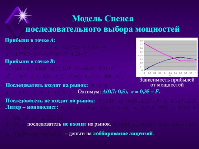 Модель Спенса последовательного выбора мощностей Прибыли в точке A: Прибыли в точке