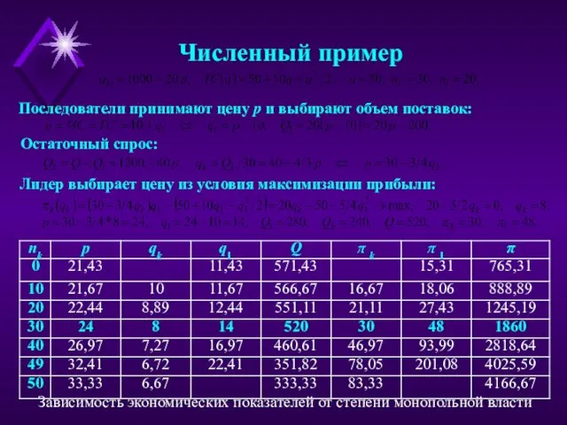 Численный пример Последователи принимают цену p и выбирают объем поставок: Остаточный спрос: