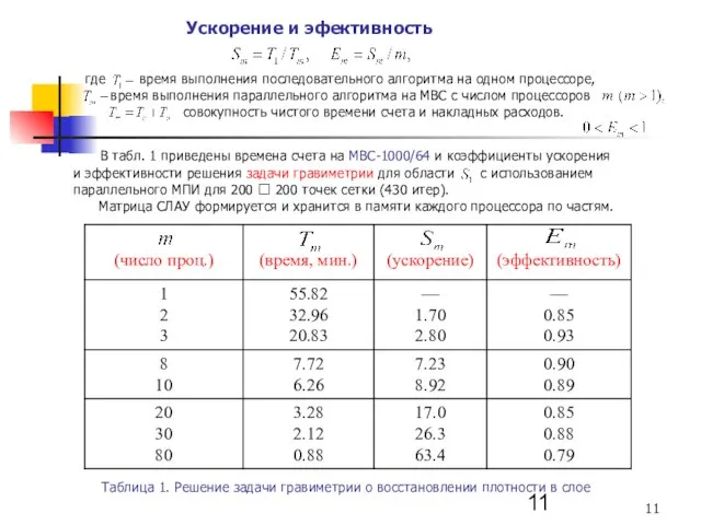В табл. 1 приведены времена счета на МВС-1000/64 и коэффициенты ускорения и