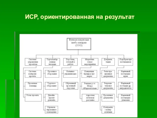 ИСР, ориентированная на результат