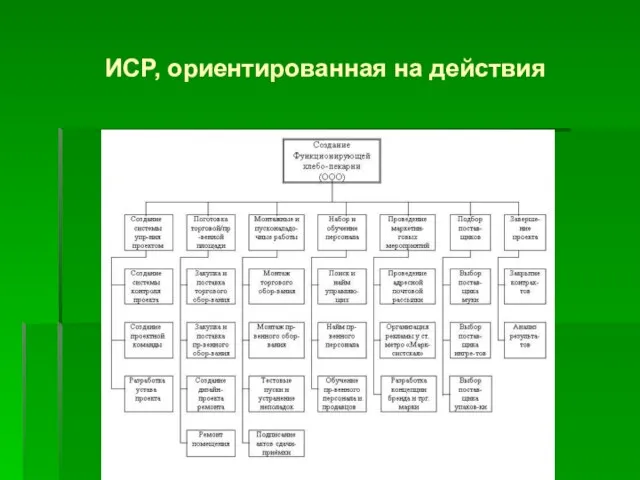 ИСР, ориентированная на действия