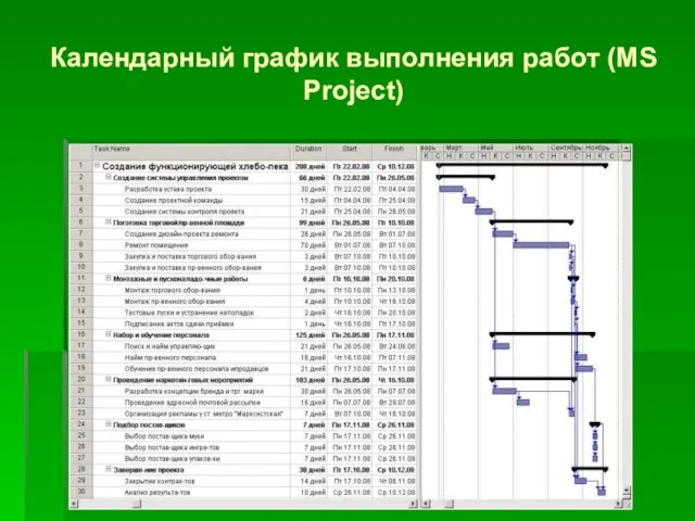 Календарный график выполнения работ (MS Project)