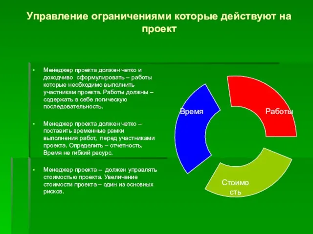 Управление ограничениями которые действуют на проект Менеджер проекта должен четко и доходчиво