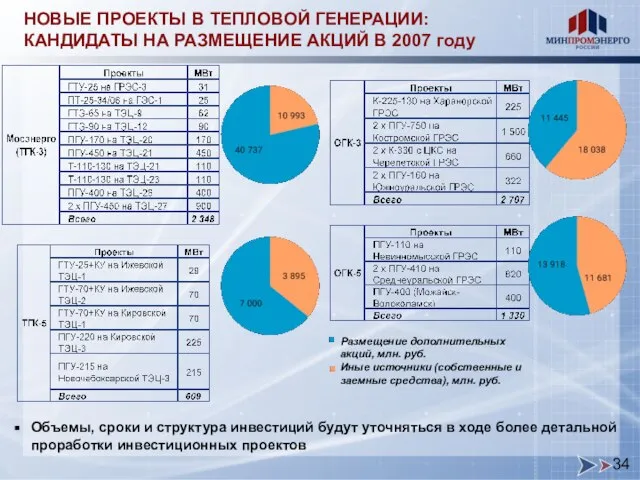 НОВЫЕ ПРОЕКТЫ В ТЕПЛОВОЙ ГЕНЕРАЦИИ: КАНДИДАТЫ НА РАЗМЕЩЕНИЕ АКЦИЙ В 2007 году