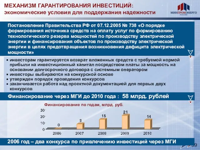 МЕХАНИЗМ ГАРАНТИРОВАНИЯ ИНВЕСТИЦИЙ: экономические условия для поддержания надежности инвесторам гарантируется возврат вложенных