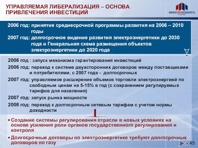 УПРАВЛЯЕМАЯ ЛИБЕРАЛИЗАЦИЯ – ОСНОВА ПРИВЛЕЧЕНИЯ ИНВЕСТИЦИЙ 2006 год : запуск механизма гарантирования