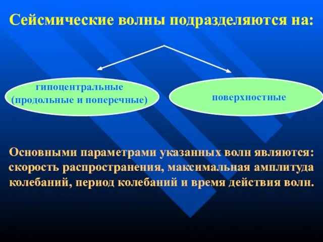 Сейсмические волны подразделяются на: гипоцентральные (продольные и поперечные) поверхностные Основными параметрами указанных