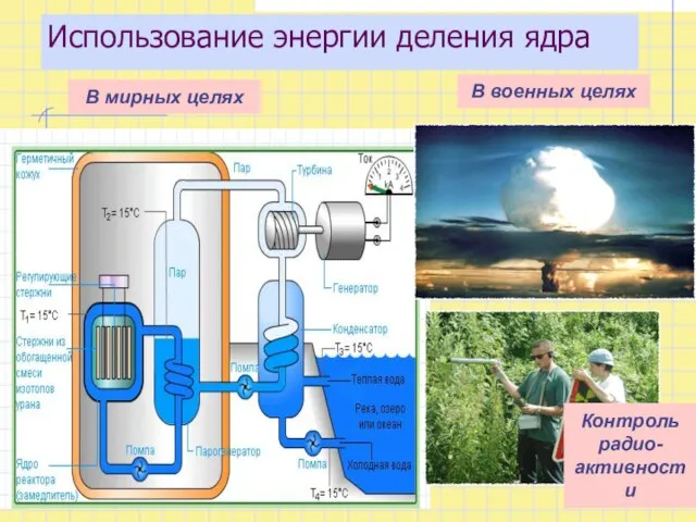 Использование энергии деления ядра В мирных целях В военных целях Контроль радио- активности