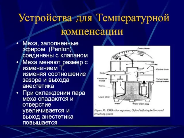 Устройства для Температурной компенсации Меха, заполненные эфиром (Penlon) соединены с клапаном Меха