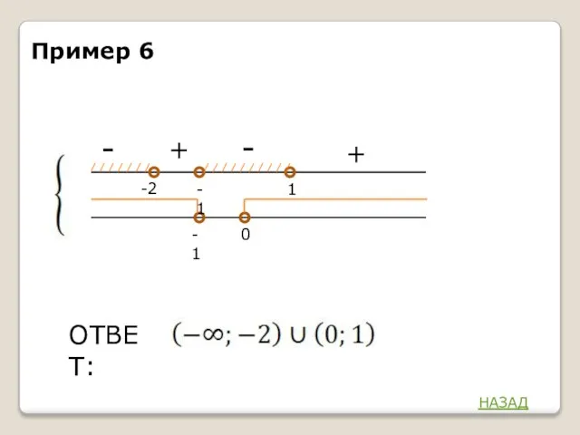 - + -2 1 ОТВЕТ: -1 -1 0 + - Пример 6 НАЗАД