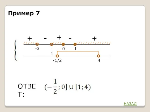 - + -3 1 0 ОТВЕТ: -1 -1/2 4 + + - Пример 7 НАЗАД