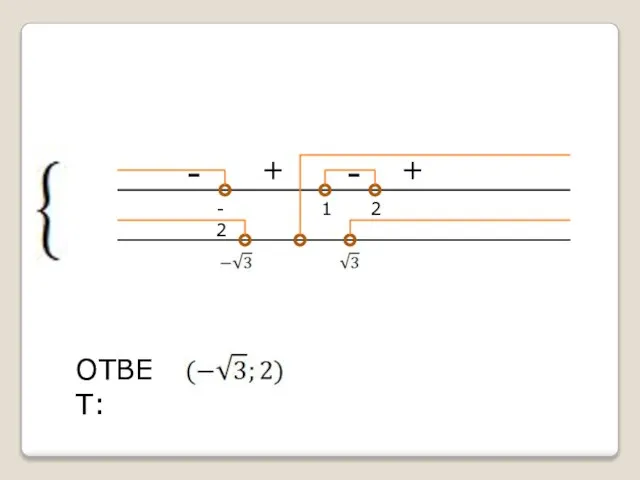 - - + + -2 2 1 ОТВЕТ: