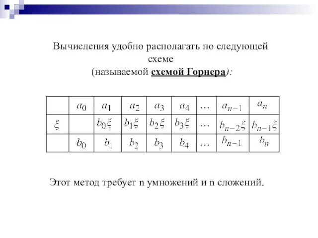 Вычисления удобно располагать по следующей схеме (называемой схемой Горнера): Этот метод требует