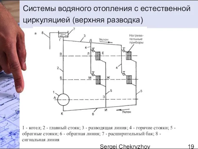 Sergei Chekryzhov Системы водяного отопления с естественной циркуляцией (верхняя разводка) 1 -