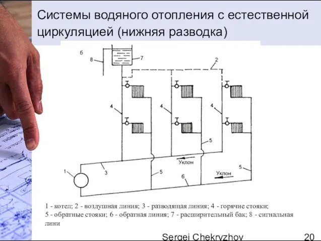 Sergei Chekryzhov Системы водяного отопления с естественной циркуляцией (нижняя разводка) 1 -