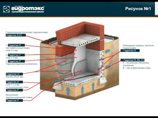 Рисунок №1