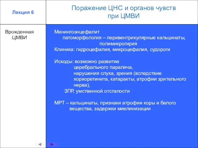 Лекция 6 Врожденная ЦМВИ Поражение ЦНС и органов чувств при ЦМВИ Менингоэнцефалит