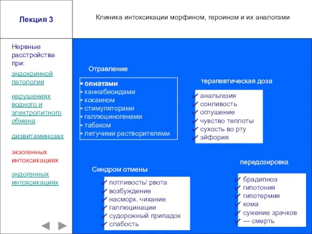 Лекция 3 опиатами каннабиоидами кокаином стимуляторами галлюциногенами табаком летучими растворителями эндокринной патологии