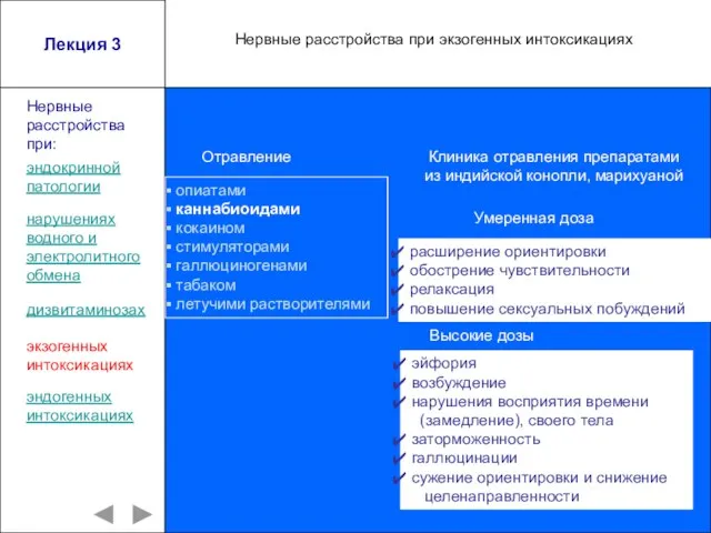 Лекция 3 опиатами каннабиоидами кокаином стимуляторами галлюциногенами табаком летучими растворителями эндокринной патологии