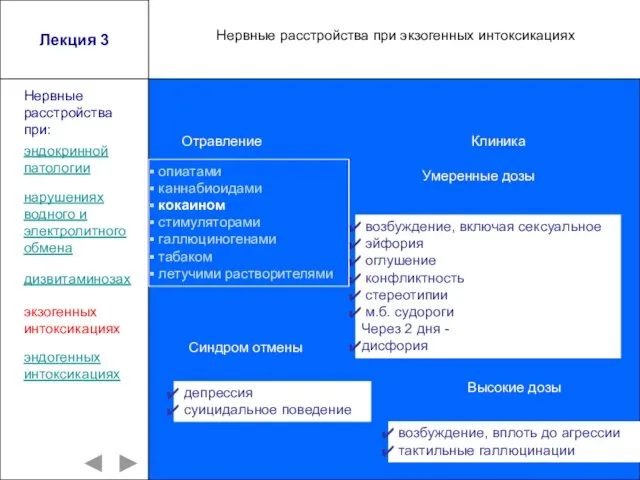 Лекция 3 опиатами каннабиоидами кокаином стимуляторами галлюциногенами табаком летучими растворителями эндокринной патологии