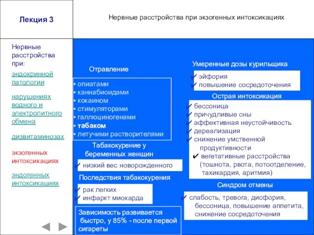 Лекция 3 опиатами каннабиоидами кокаином стимуляторами галлюциногенами табаком летучими растворителями эндокринной патологии