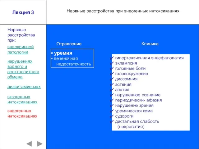 Лекция 3 уремия печеночная недостаточность эндокринной патологии Нервные расстройства при: нарушениях водного