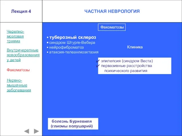 Лекция 4 Черепно- мозговая травма Внутричерепные новообразования у детей Факоматозы Факоматозы туберозный