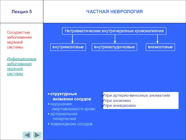 Сосудистые заболевания нервной системы Нетравматические внутричерепные кровоизлияния структурные аномалии сосудов нарушения свертываемости