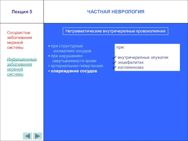 Сосудистые заболевания нервной системы Инфекционные заболевания нервной системы Нетравматические внутричерепные кровоизлияния при