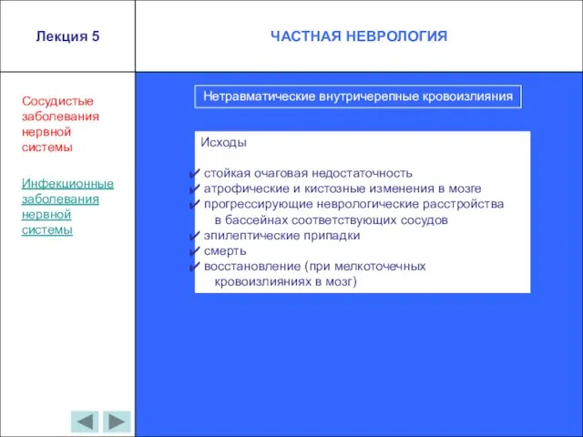 Сосудистые заболевания нервной системы Инфекционные заболевания нервной системы Нетравматические внутричерепные кровоизлияния Исходы