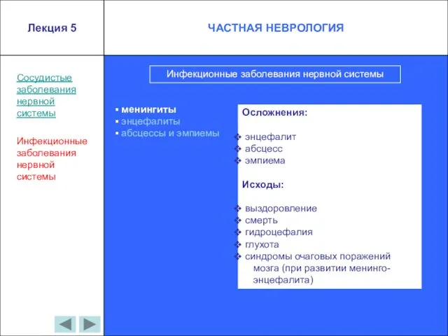 Сосудистые заболевания нервной системы Инфекционные заболевания нервной системы Инфекционные заболевания нервной системы