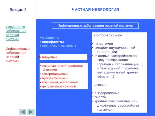 Сосудистые заболевания нервной системы Инфекционные заболевания нервной системы Инфекционные заболевания нервной системы