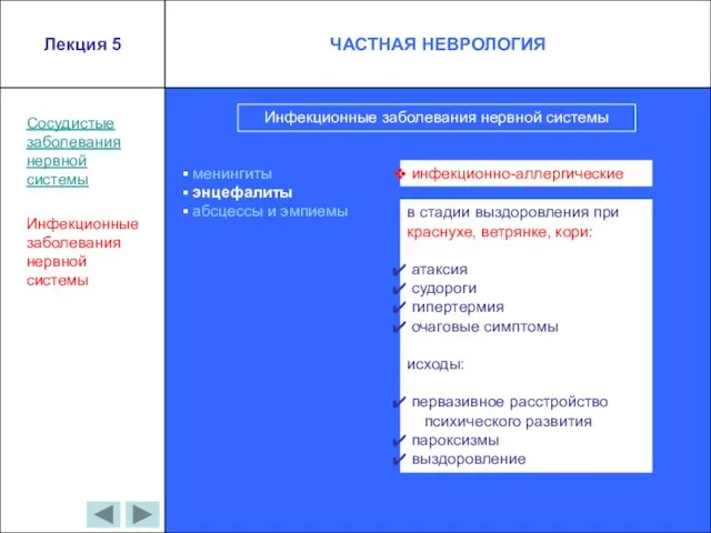 Сосудистые заболевания нервной системы Инфекционные заболевания нервной системы Инфекционные заболевания нервной системы