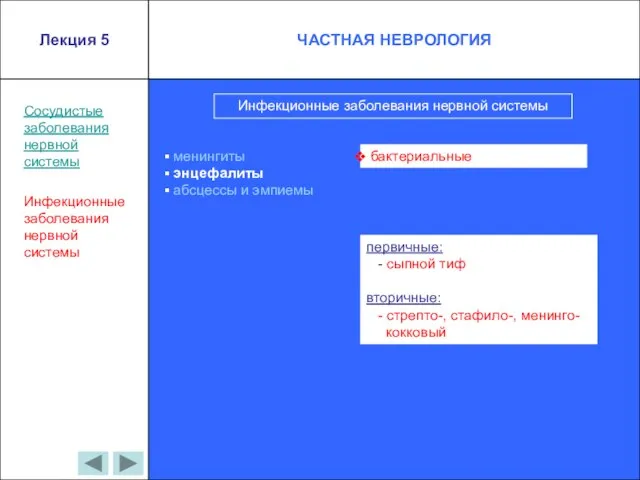 Сосудистые заболевания нервной системы Инфекционные заболевания нервной системы Инфекционные заболевания нервной системы