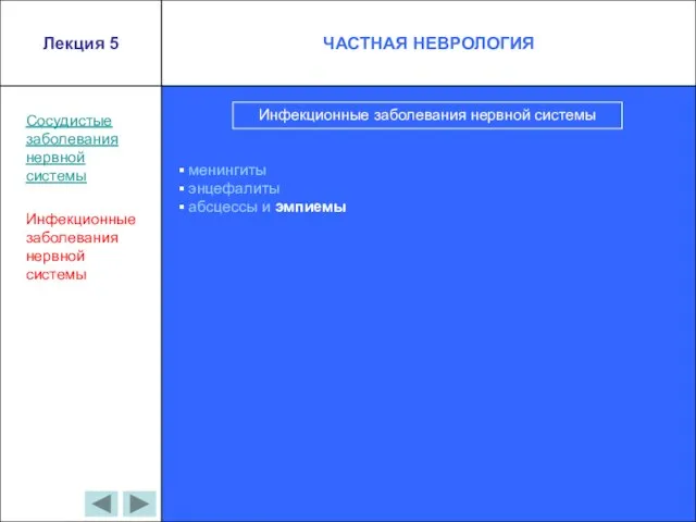 Сосудистые заболевания нервной системы Инфекционные заболевания нервной системы Инфекционные заболевания нервной системы