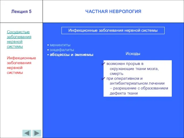 Сосудистые заболевания нервной системы Инфекционные заболевания нервной системы Инфекционные заболевания нервной системы