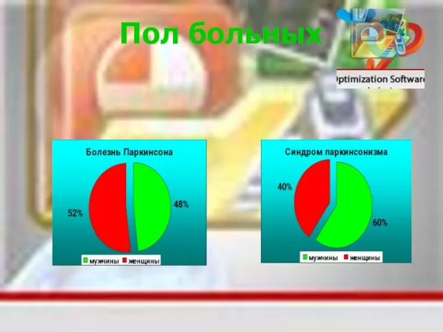 Пол больных
