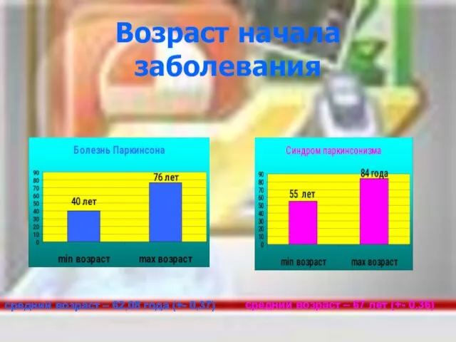 Возраст начала заболевания средний возраст – 62,08 года (+- 0,37) средний возраст