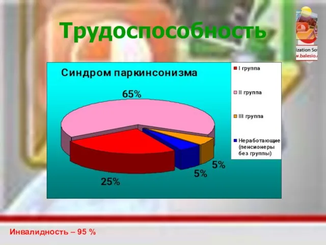 Трудоспособность Инвалидность – 95 %