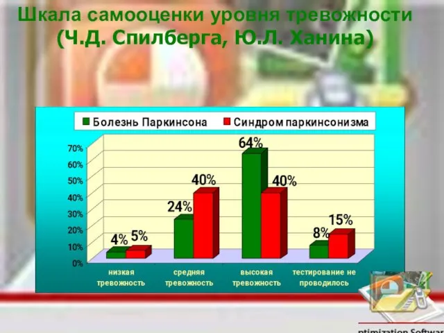 Шкала самооценки уровня тревожности (Ч.Д. Спилберга, Ю.Л. Ханина)