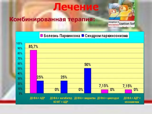 Лечение Комбинированная терапия: