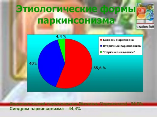 Этиологические формы паркинсонизма Идиопатический паркинсонизм (Болезнь Паркинсона) - 55,6% Синдром паркинсонизма – 44,4%