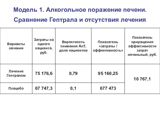 Модель 1. Алкогольное поражение печени. Сравнение Гептрала и отсутствия лечения