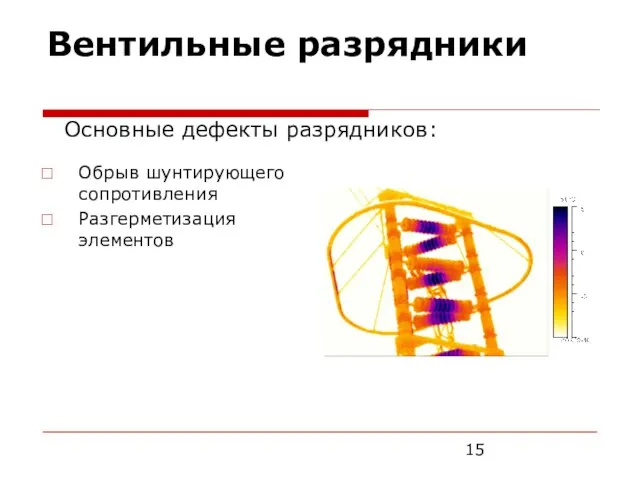 Вентильные разрядники Обрыв шунтирующего сопротивления Разгерметизация элементов Основные дефекты разрядников: