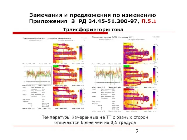 Замечания и предложения по изменению Приложения 3 РД 34.45-51.300-97, П.5.1 Температуры измеренные