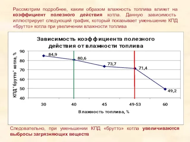 Рассмотрим подробнее, каким образом влажность топлива влияет на коэффициент полезного действия котла.