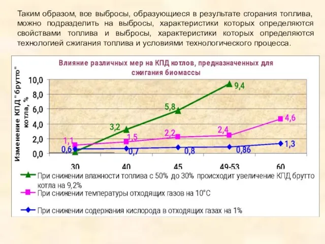 Таким образом, все выбросы, образующиеся в результате сгорания топлива, можно подразделить на