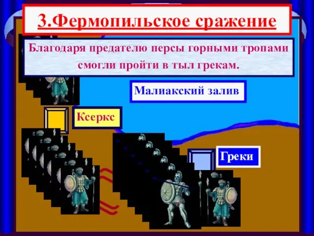 3.Фермопильское сражение Малиакский залив Ксеркс Греки Благодаря предателю персы горными тропами смогли пройти в тыл грекам.