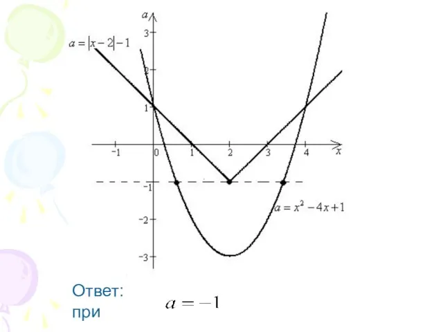 Ответ: при .